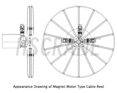 Магнитный тип
