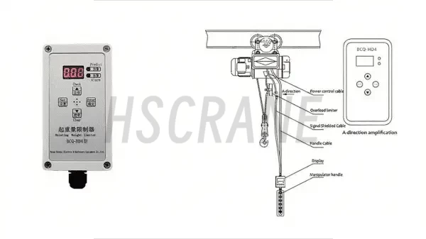 Ограничитель перегрузки крана1