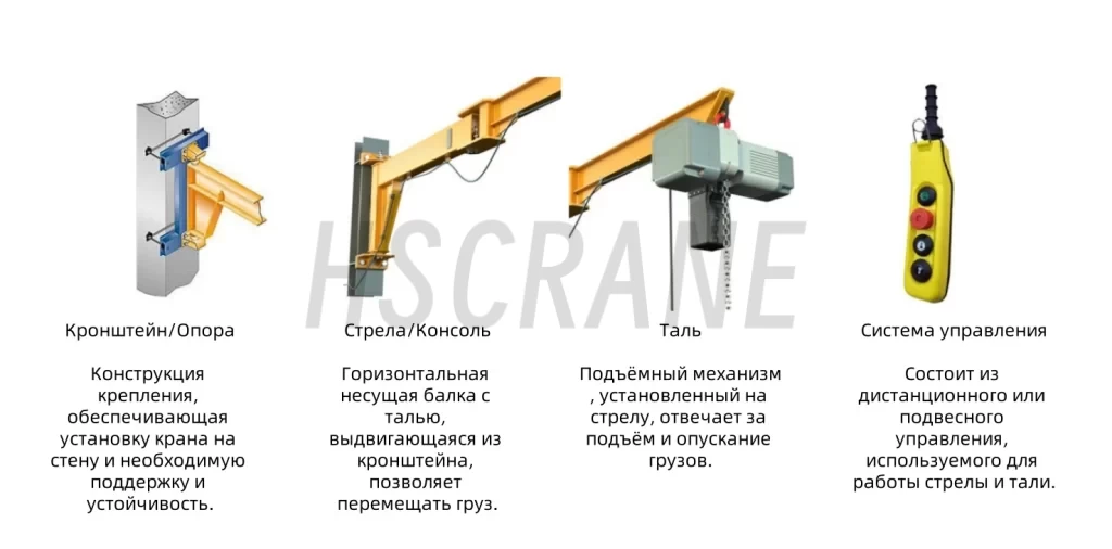 Подробные изображения