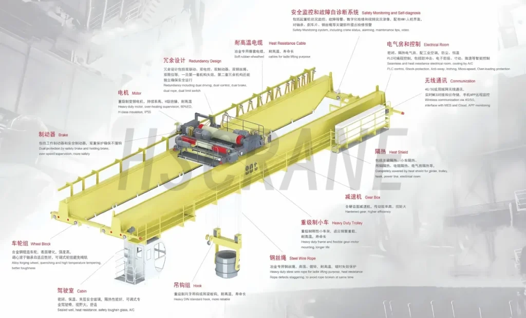 мостового крана 7